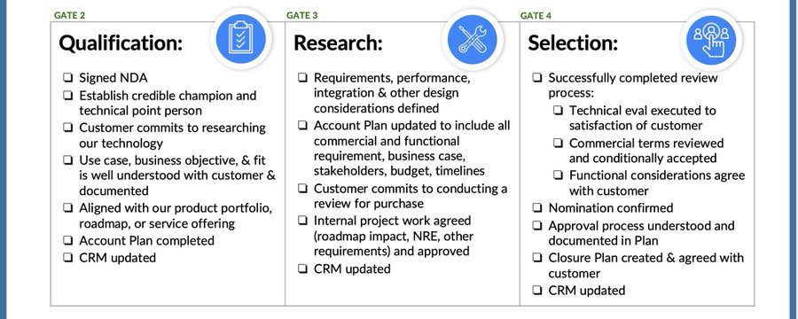 Deep tech CRM setup (3/3): Exit criteria that enforce honesty.